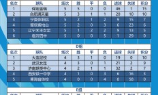 米兰体育活动-国内俱乐部足球比拼积分榜，局势复杂的简单介绍