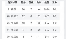米兰体育官网app-河北男篮以小胜告终，精湛技术耀眼的简单介绍