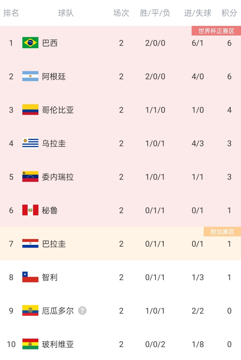 关于乌拉圭遭遇反击,西班牙-客场挫败,积分榜领先地位岌岌可危的信息 关于乌拉圭遭遇反击,西班牙-客场挫败,积分榜领先地位岌岌可危的信息