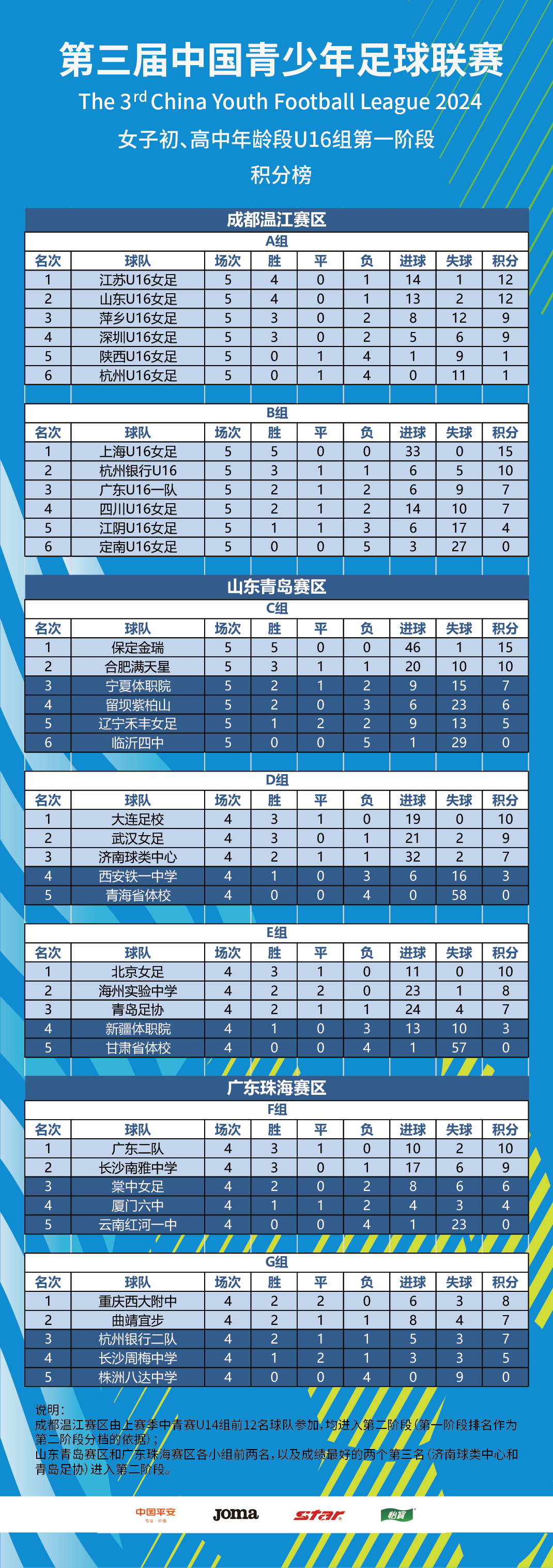 国内俱乐部足球比拼积分榜,局势复杂的简单介绍 国内俱乐部足球比拼积分榜,局势复杂的简单介绍